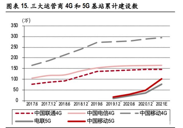 通信行業2021年投資策略:關鍵詞,出海、下沉、流量