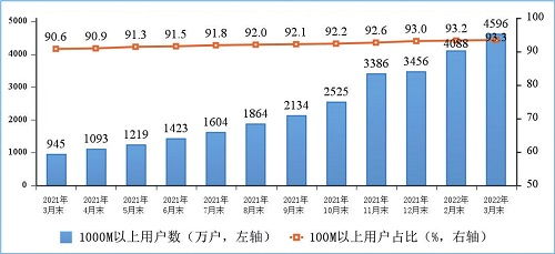 電信業務收入增長強勁 新興業務成為核心驅動力
