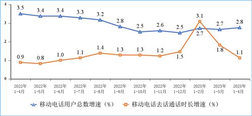 電信業務收入穩步提升，新型基礎設施建設跑出加速度——工信部1-4月數據解讀